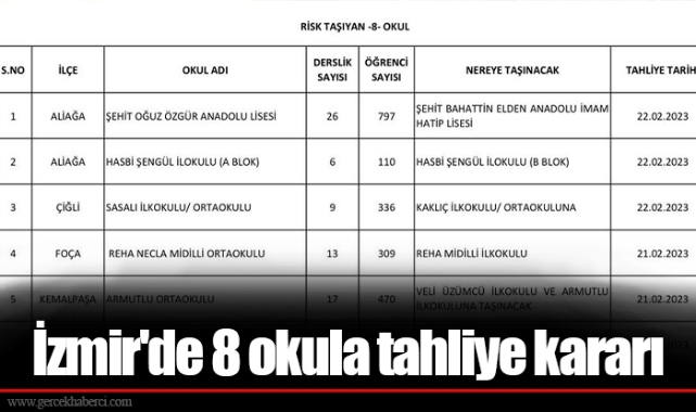 İzmir'de 8 okula tahliye kararı