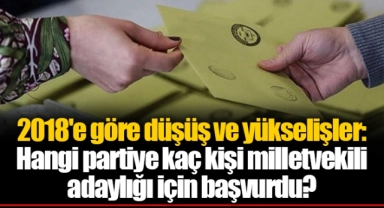 2018'e göre düşüş ve yükselişler: Hangi partiye kaç kişi milletvekili adaylığı için başvurdu?