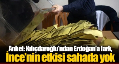 Anket: Kılıçdaroğlu'ndan Erdoğan'a fark, İnce'nin etkisi sahada yok