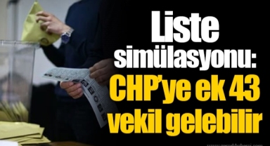 Liste simülasyonu: CHP’ye ek 43 vekil gelebilir