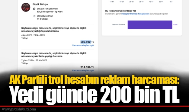 AK Partili trol hesabın reklam harcaması: Yedi günde 200 bin TL