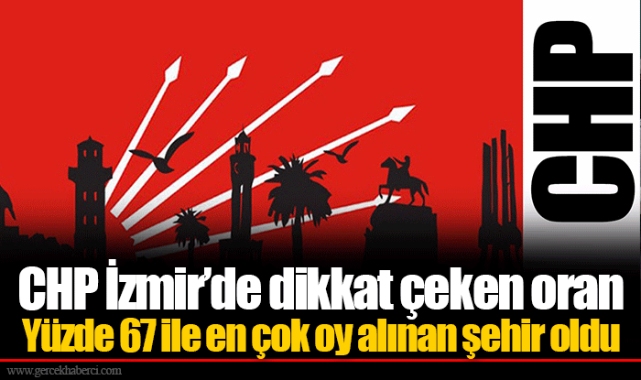 CHP İzmir’de dikkat çeken oran... Yüzde 67 ile en çok oy alınan şehir oldu