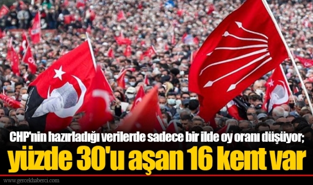 CHP'nin hazırladığı verilerde sadece bir ilde oy oranı düşüyor; yüzde 30'u aşan 16 kent var