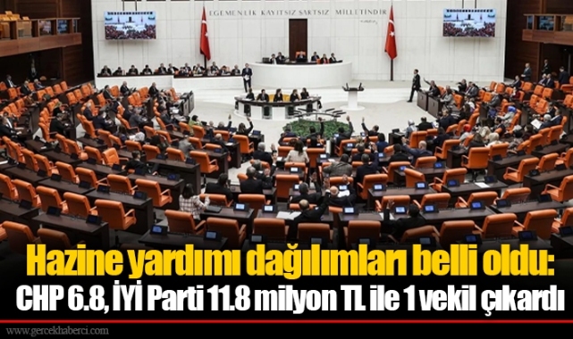 Hazine yardımı dağılımları belli oldu: CHP 6.8, İYİ Parti 11.8 milyon TL ile 1 vekil çıkardı