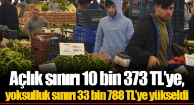 Türk-İş verileri: Açlık sınırı 10 bin 373 TL’ye, yoksulluk sınırı 33 bin 788 TL’ye yükseldi