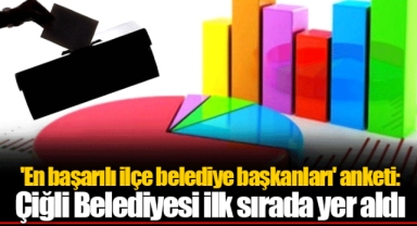'En başarılı ilçe belediye başkanları' anketi: Çiğli Belediyesi ilk sırada yer aldı