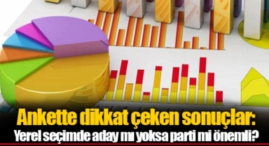 Ankette dikkat çeken sonuçlar: Yerel seçimde aday mı yoksa parti mi önemli?