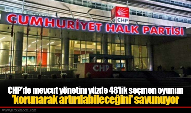 CHP'de mevcut yönetim yüzde 48'lik seçmen oyunun 'korunarak artırılabileceğini' savunuyor