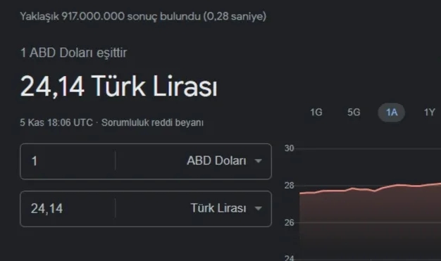 Yine düştü! Dolar kuru 24.14 olarak görüntülendi