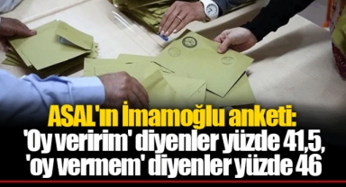 ASAL'ın İmamoğlu anketi: 'Oy veririm' diyenler yüzde 41,5, 'oy vermem' diyenler yüzde 46