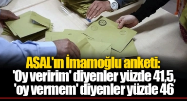 ASAL'ın İmamoğlu anketi: 'Oy veririm' diyenler yüzde 41,5, 'oy vermem' diyenler yüzde 46
