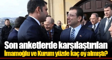 Son anketlerde karşılaştırılan İmamoğlu ve Kurum yüzde kaç oy almıştı?