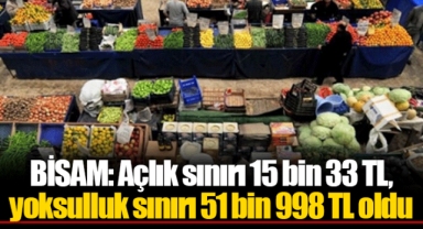 BİSAM: Açlık sınırı 15 bin 33 TL, yoksulluk sınırı 51 bin 998 TL oldu