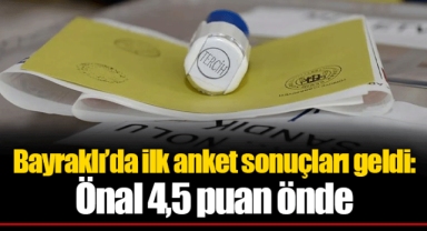 Bayraklı’da ilk anket sonuçları geldi: Önal 4,5 puan önde