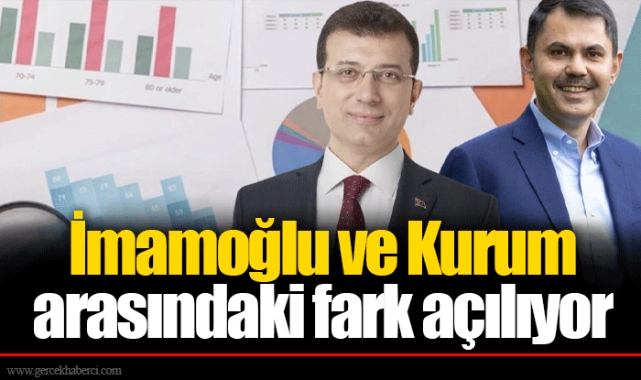 İmamoğlu ve Kurum arasındaki fark açılıyor