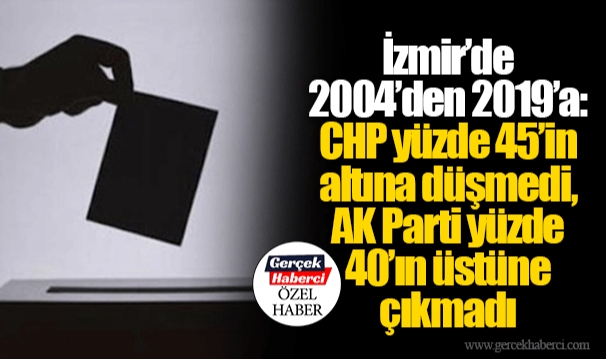 İzmir’de 2004’den 2019’a: CHP yüzde 45’in altına düşmedi, AK Parti yüzde 40’ın üstüne çıkmadı