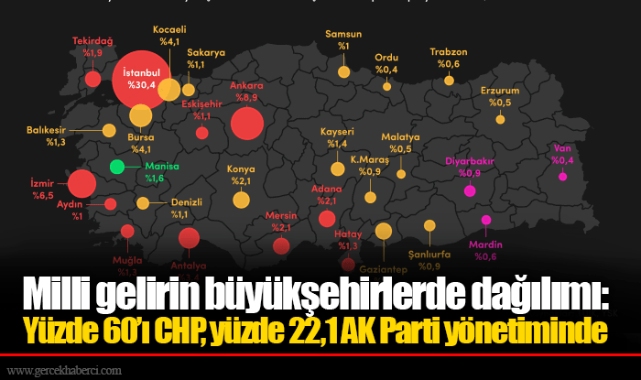 Milli gelirin büyükşehirlerde dağılımı: Yüzde 60'ı CHP, yüzde 22,1 AK Parti yönetiminde