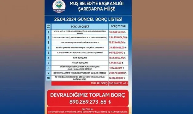 AK Parti’nin borçsuz dediği, Muş Belediyesinin 890 milyon TL borcu çıktı