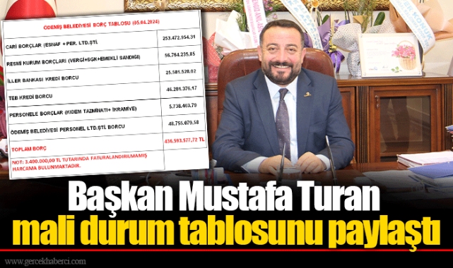 Başkan Mustafa Turan mali durum tablosunu paylaştı