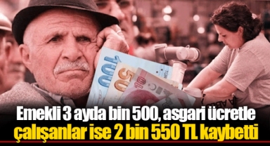 Emekli 3 ayda bin 500, asgari ücretle çalışanlar ise 2 bin 550 TL kaybetti