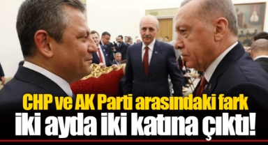 CHP ve AK Parti arasındaki fark iki ayda iki katına çıktı!