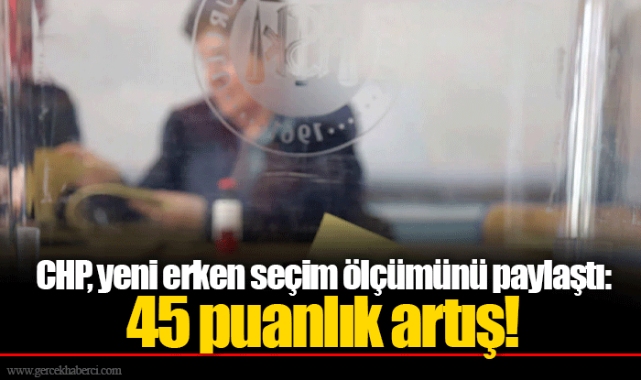 CHP, yeni erken seçim ölçümünü paylaştı: 45 puanlık artış!