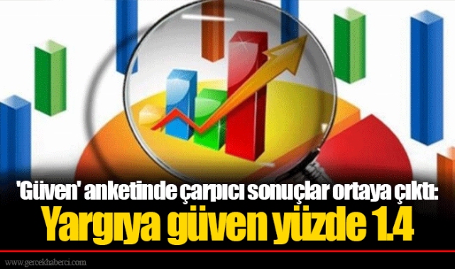 'Güven' anketinde çarpıcı sonuçlar orta çıktı: Yargıya güven yüzde 1.4