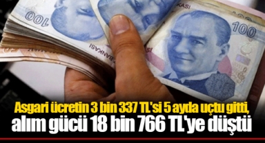 Asgari ücretin 3 bin 337 TL'si 5 ayda uçtu gitti, alım gücü 18 bin 766 TL'ye düştü