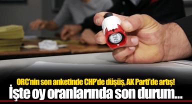ORC’nin son anketinde CHP’de düşüş, AK Parti’de artış! İşte oy oranlarında son durum…