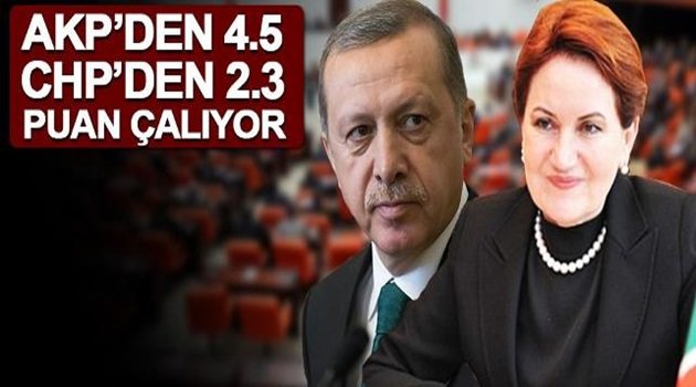 AKŞENER'Lİ MHP NE YAPAR?
