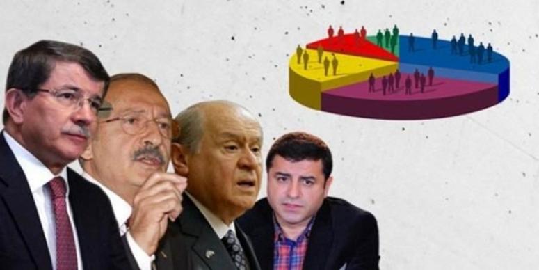 SON ANKETTE AK PARTİ'NİN CANINI SIKACAK RAKAMLAR
