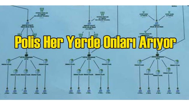 Polis O FETÖcüleri Arıyor