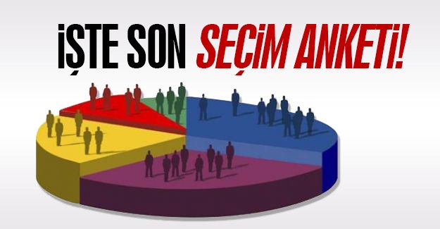 Seçim anketinde şok sonuç!