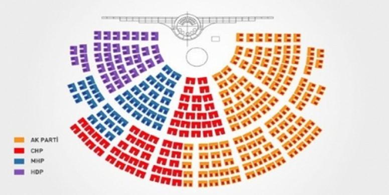 TBMM'DE HDP İLE  MHP İÇ İÇE OTURACAK