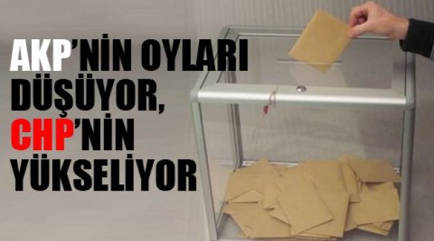 Yüzde 59: Başkanlığa Hayır!