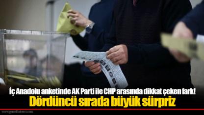 İç Anadolu anketinde AK Parti ile CHP arasında dikkat çeken fark! Dördüncü sırada büyük sürpriz