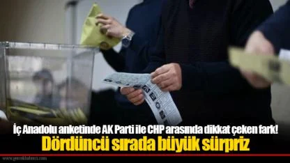 İç Anadolu anketinde AK Parti ile CHP arasında dikkat çeken fark! Dördüncü sırada büyük sürpriz