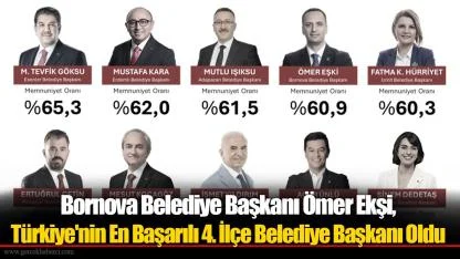 Bornova Belediye Başkanı Ömer Ekşi, Türkiye'nin En Başarılı 4. İlçe Belediye Başkanı Oldu