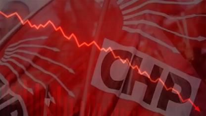 Borsa İstanbul'da siyasi deprem: CHP'yi kapatma talebi sonrası sert düşüş!