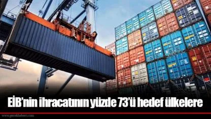 EİB’nin ihracatının yüzde 73’ü hedef ülkelere