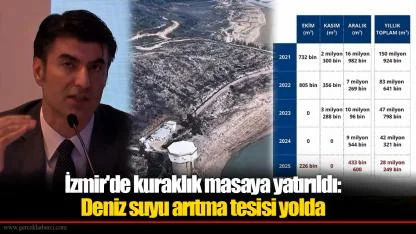 İzmir'de kuraklık masaya yatırıldı: Deniz suyu arıtma tesisi yolda