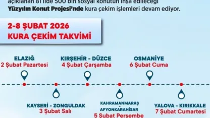 Bakan Kurum: "41 ilde kuralarımızı çektik, 144 bin 258 anahtarın sahibi vatandaşımızı belirledik"