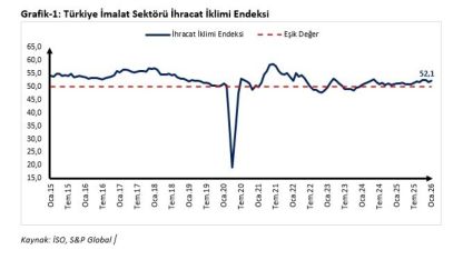 Ticaret Bakanı Bolat’tan ocak ayı ihracat iklim endeksi değerlendirmesi