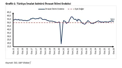 Ticaret Bakanı Bolat’tan ocak ayı ihracat iklim endeksi değerlendirmesi