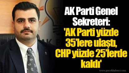 AK Parti Genel Sekreteri: 'AK Parti yüzde 35’lere ulaştı, CHP yüzde 25’lerde kaldı'