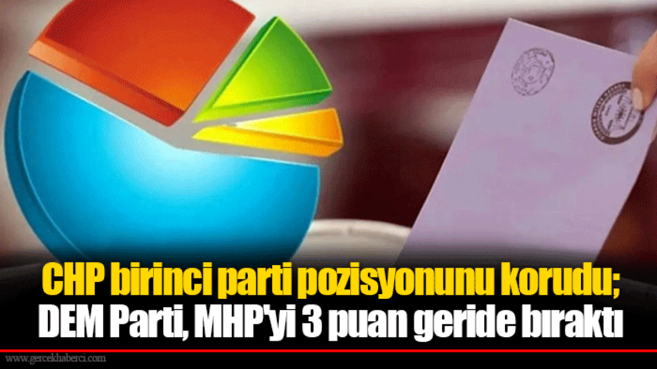 CHP birinci parti pozisyonunu korudu; DEM Parti, MHP'yi 3 puan geride bıraktı