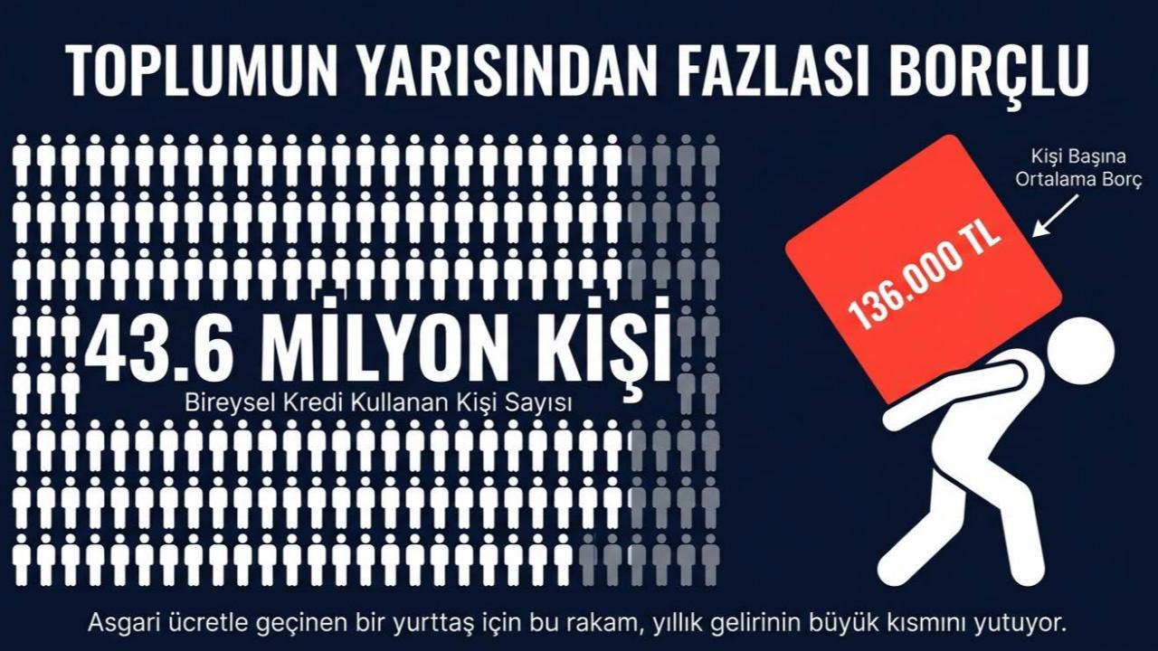 Gürer: “İcradan Satılık 982 Araç, 1094 Daire; İşte "Yeni Türkiye" Manzarası!”