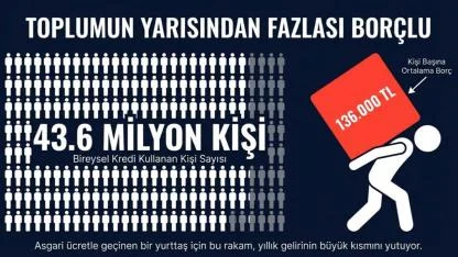 Gürer: “İcradan Satılık 982 Araç, 1094 Daire; İşte "Yeni Türkiye" Manzarası!”