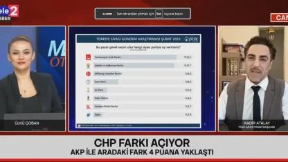 PİAR Araştırma Başkanı Atalay: "CHP’ye Zarar Vermesi Beklenen Mesajlar, Desteği Artırdı"
