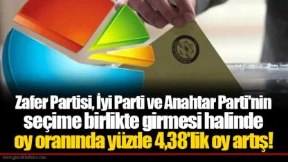 Zafer Partisi, İyi Parti ve Anahtar Parti'nin seçime birlikte girmesi halinde oy oranında yüzde 4,38'lik oy artış!